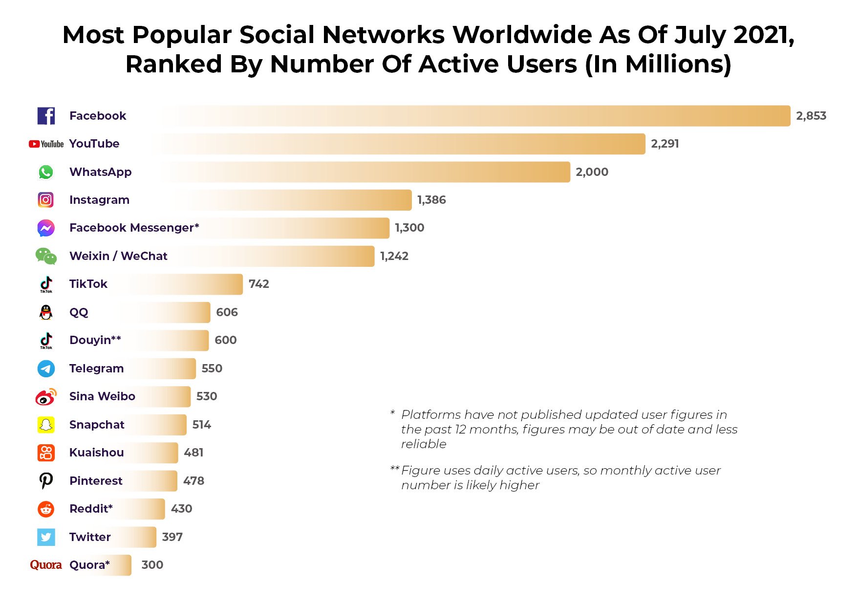 iwsc2021-social-media-stats-infographics1.jpg